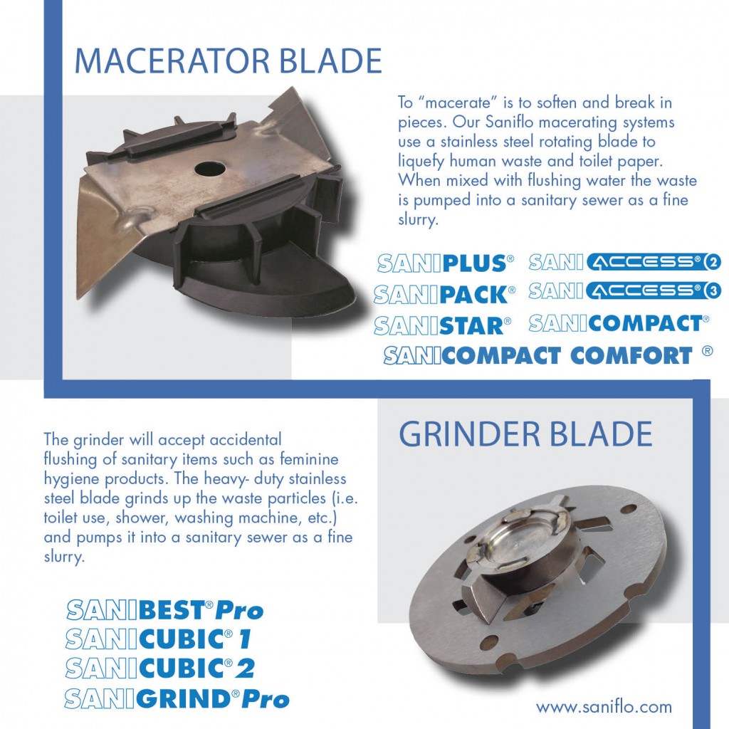 What is a Macerating Pump System  and How Does It Work?